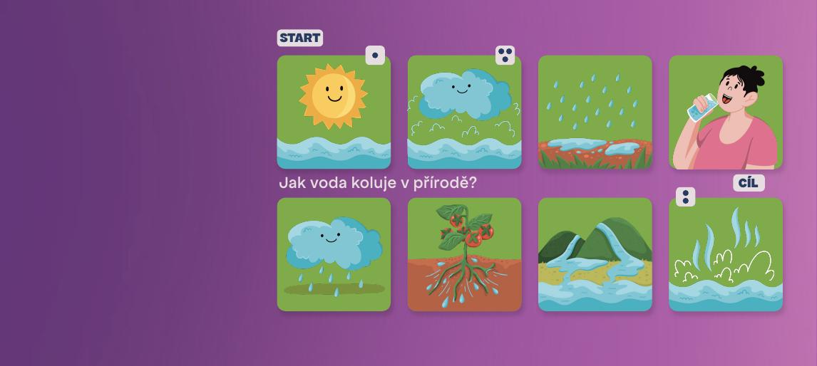 Karta aktivity: Jak voda koluje v přírodě?