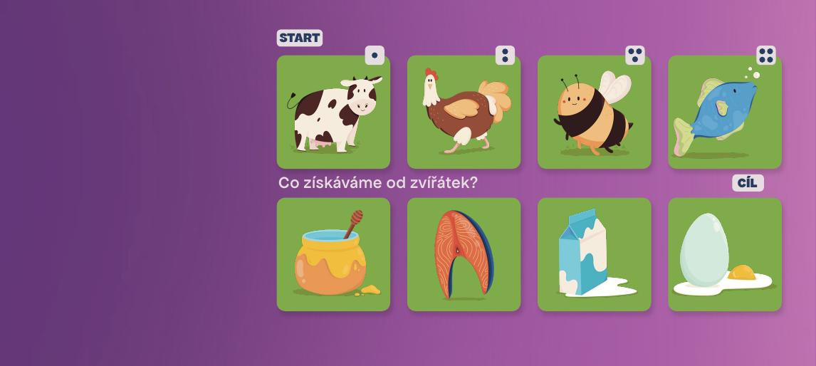 Karta aktivity: Co získáváme od zvířátek?